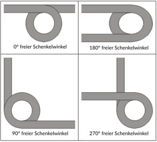 Freier Schenkelwinkel