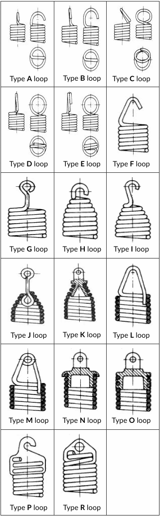 Extension Loop Types Shape and position of loops for Extension Springs