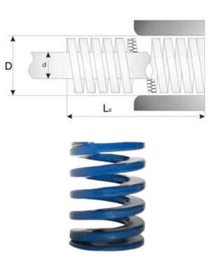 Sprężyna z materiałów o przekroju prostokątnym