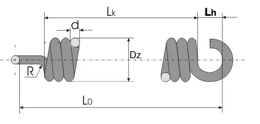 Sprężyna śrubowa naciągowa - rozciągowa