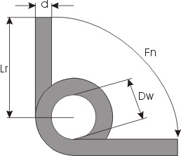 Specyfika techniczna sprężyny skrętnej (Rysunek 2)